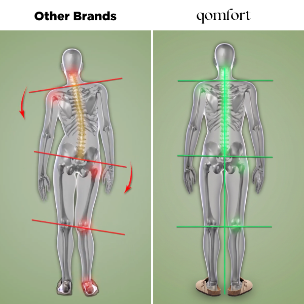 Relief for Back Pain, Stiff Joints & Foot Pain